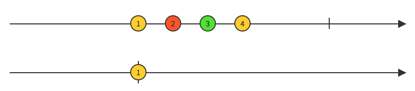 Source: http://rxmarbles.com/#first First marble diagram