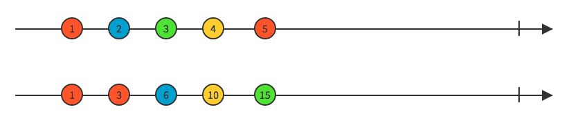 Scan marble diagram
