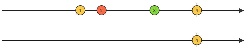 Last marble diagram