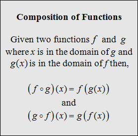 function composition