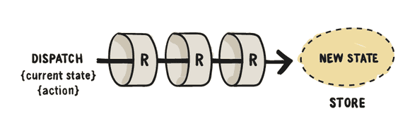 reducers